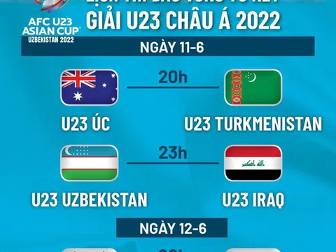 Lịch thi đấu tứ kết Giải U23 châu Á 2022: Nhật Bản - Hàn Quốc, Việt Nam - Saudi Arabia