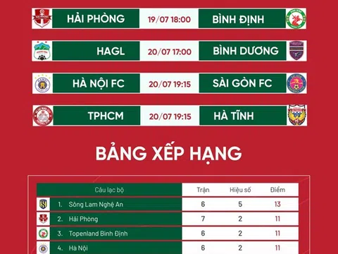 Vòng 8 V-League 2022: Đà Nẵng gặp đội nhất bảng SLNA