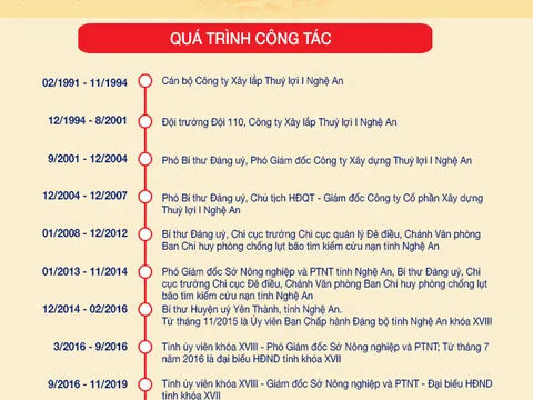 Tóm tắt quá trình công tác của tân Phó Bí thư Tỉnh ủy Hoàng Nghĩa Hiếu