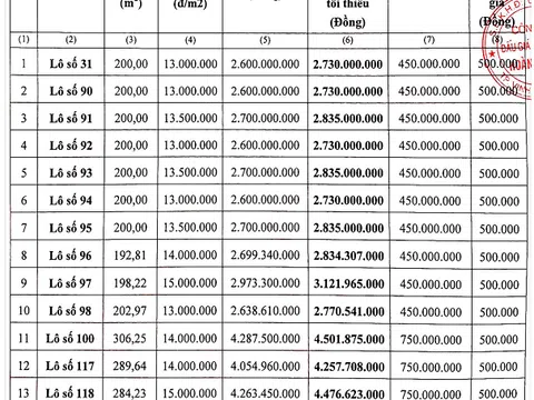 Cửa Lò, Nghệ An sắp đấu giá 14 lô đất khu tái định cư ven biển, khởi điểm hơn 43 tỷ đồng