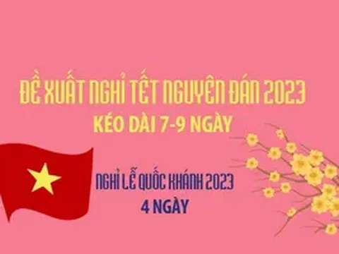 2023: Đề xuất nghỉ Tết Nguyên đán 7-9 ngày, nghỉ lễ Quốc khánh 4 ngày