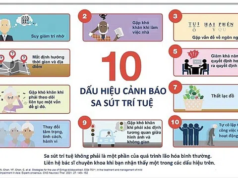 Ba giai đoạn của sa sút trí tuệ và cách chăm sóc