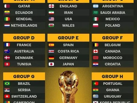 FIFA World Cup Qatar 2022: Đến giờ khai cuộc còn 10 ngày nữa