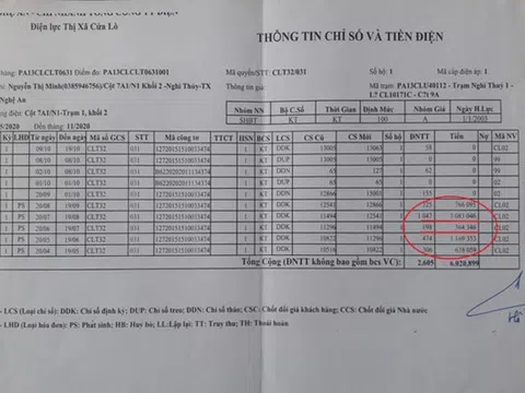 Nghệ An: Tá hỏa vì tiền điện tăng vọt gấp 4 lần, dân chưa đồng ý nộp tiền, điện đã bị cắt